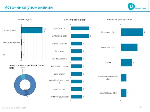 Источники упоминаний Контент-анализ Август 2019