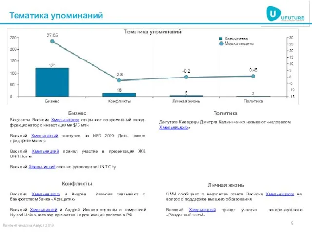 Тематика упоминаний Бизнес Конфликты Политика Василия Хмельницкого и Андрея Иванова связывают