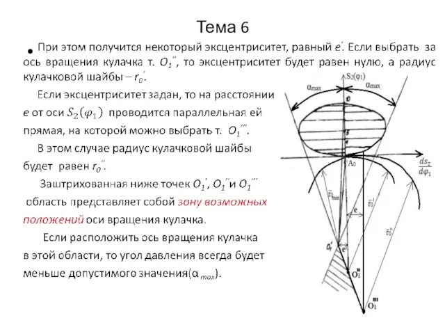 Тема 6