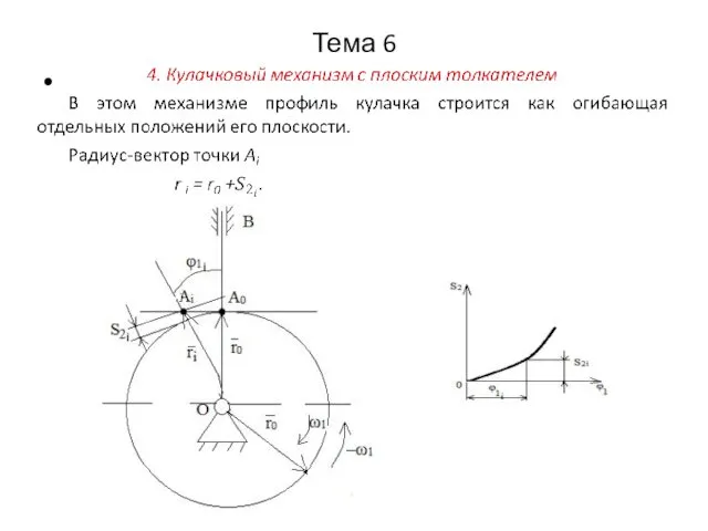 Тема 6