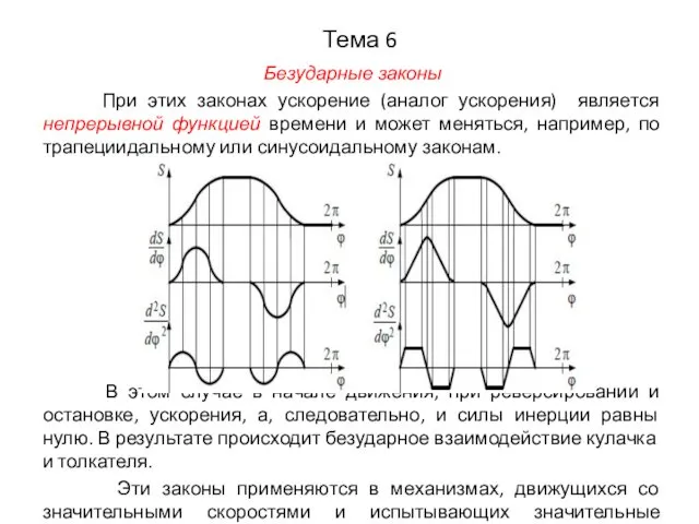 Тема 6 Безударные законы При этих законах ускорение (аналог ускорения) является