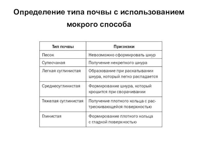 Определение типа почвы с использованием мокрого способа