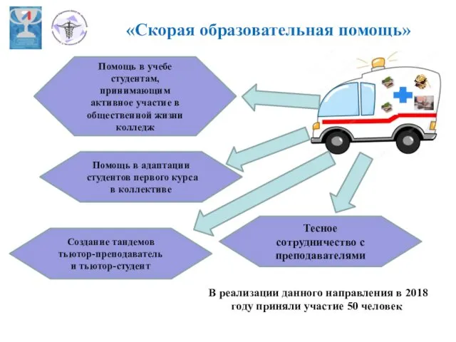 «Скорая образовательная помощь» Помощь в адаптации студентов первого курса в коллективе