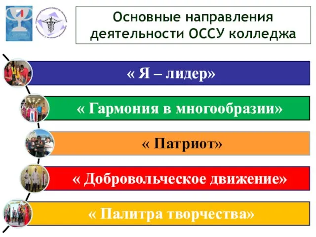 Основные направления деятельности ОССУ колледжа