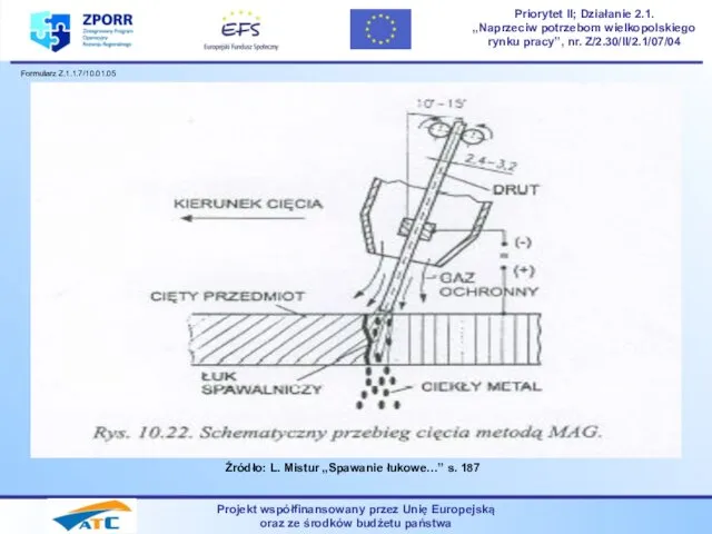 Projekt współfinansowany przez Unię Europejską oraz ze środków budżetu państwa Priorytet