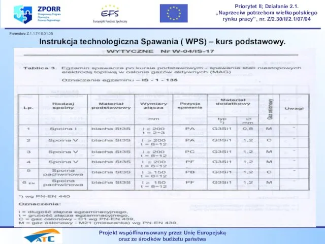 Projekt współfinansowany przez Unię Europejską oraz ze środków budżetu państwa Priorytet