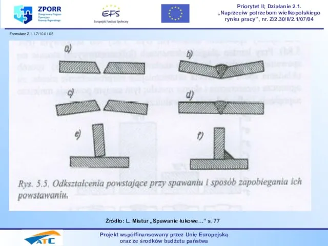 Projekt współfinansowany przez Unię Europejską oraz ze środków budżetu państwa Priorytet