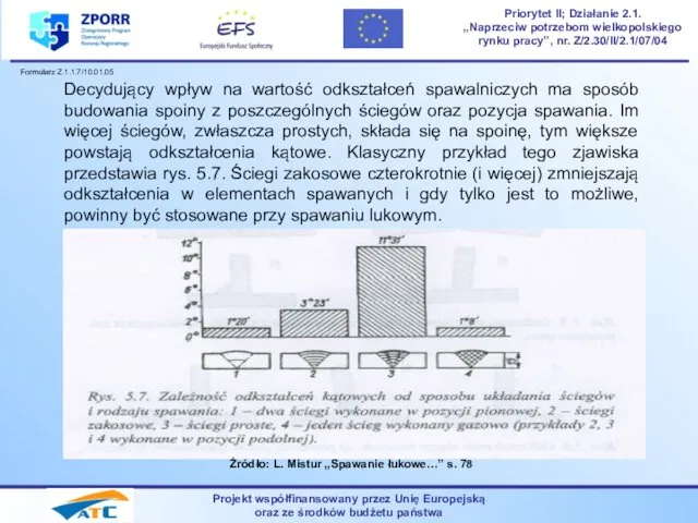 Projekt współfinansowany przez Unię Europejską oraz ze środków budżetu państwa Priorytet