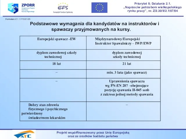 Projekt współfinansowany przez Unię Europejską oraz ze środków budżetu państwa Priorytet