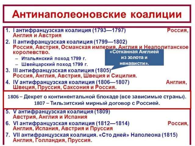 1806 – Декрет о континентальной блокаде (все зависимые страны). 1807 –