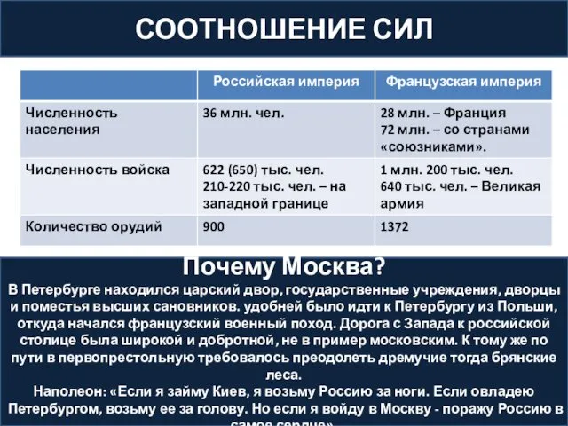 СООТНОШЕНИЕ СИЛ Почему Москва? В Петербурге находился царский двор, государственные учреждения,