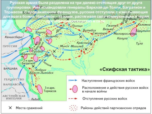 Русская армия была разделена на три далеко отстоящие друг от друга