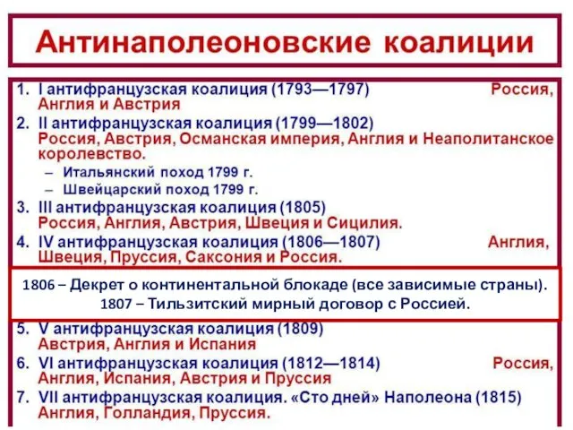 1806 – Декрет о континентальной блокаде (все зависимые страны). 1807 – Тильзитский мирный договор с Россией.