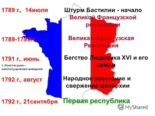 1. Конституция – конституционная монархия