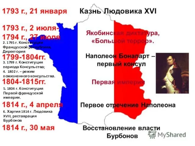 2. 1795 г. Конституция Французской республики, Директория 3. 1799 г. Конституция