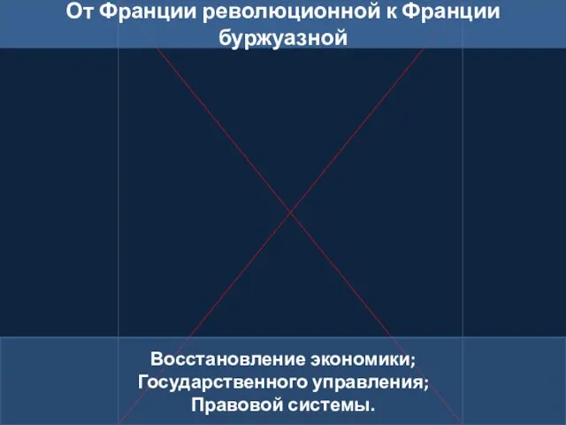 От Франции революционной к Франции буржуазной Восстановление экономики; Государственного управления; Правовой системы.