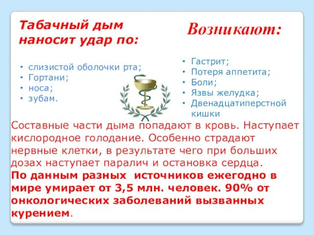 Возникают: Табачный дым наносит удар по: слизистой оболочки рта; Гортани; носа;