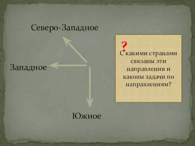 Северо-Западное Западное Южное С какими странами связаны эти направления и каковы задачи по направлениям? ?