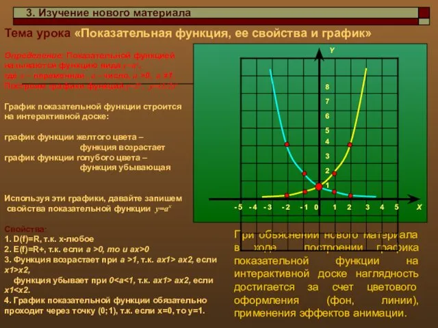 Тема урока «Показательная функция, ее свойства и график» Определение: Показательной функцией