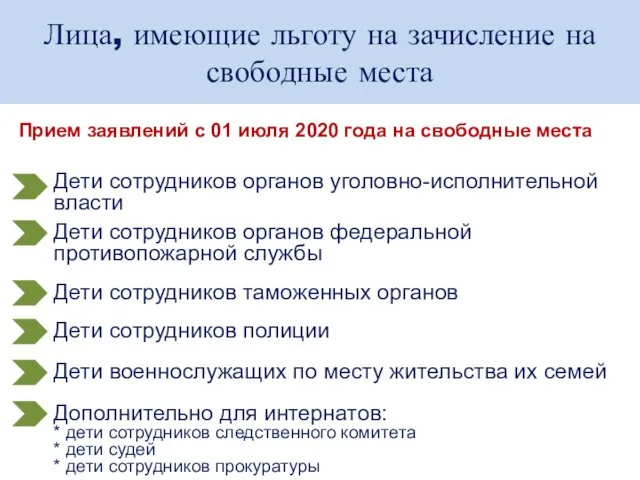 Лица, имеющие льготу на зачисление на свободные места Прием заявлений с