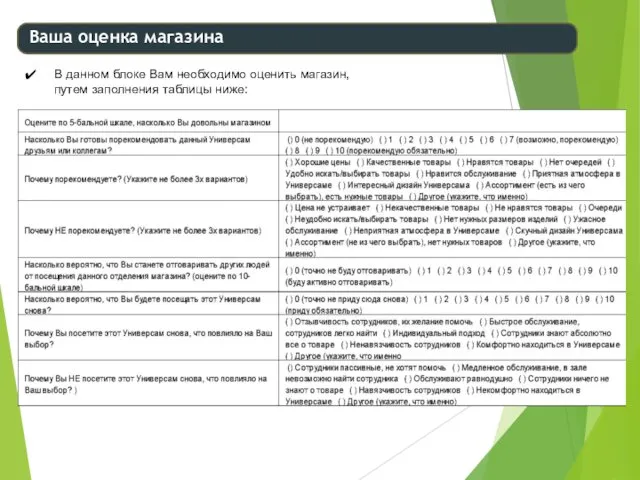 Ваша оценка магазина В данном блоке Вам необходимо оценить магазин, путем заполнения таблицы ниже: