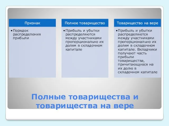 Полные товарищества и товарищества на вере