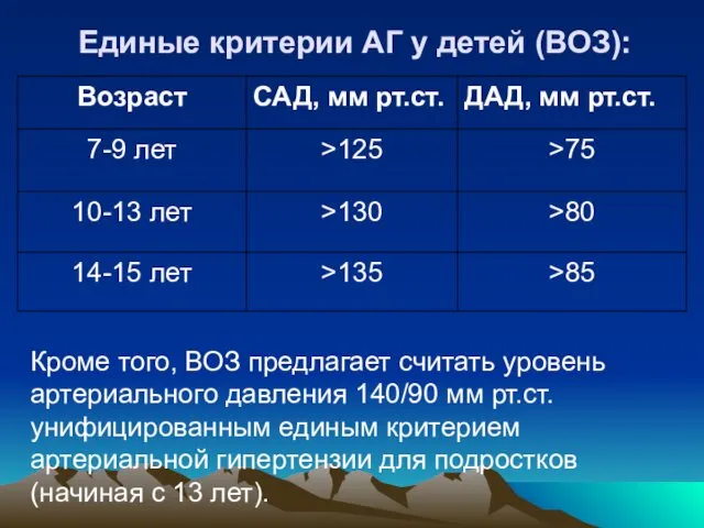 Единые критерии АГ у детей (ВОЗ): Кроме того, ВОЗ предлагает считать