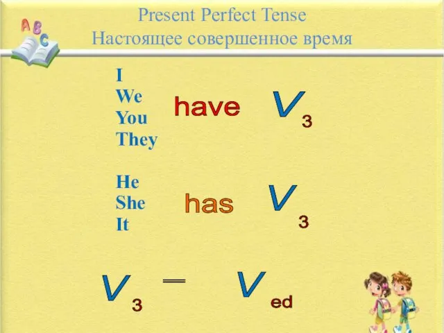 Present Perfect Tense Настоящее совершенное время I We You They He