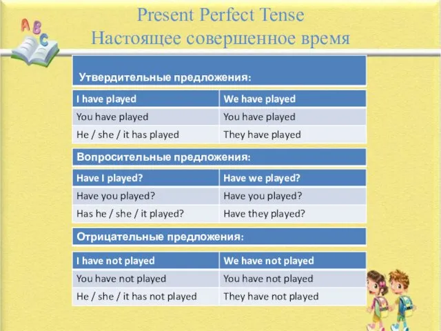 Present Perfect Tense Настоящее совершенное время