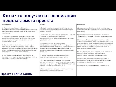 Кто и что получает от реализации предлагаемого проекта Проект ТЕХНОПОЛИС