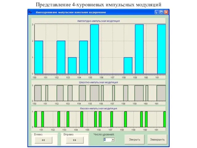 Представление 4-хуровневых импульсных модуляций