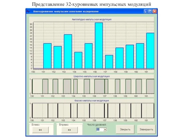 Представление 32-хуровневых импульсных модуляций