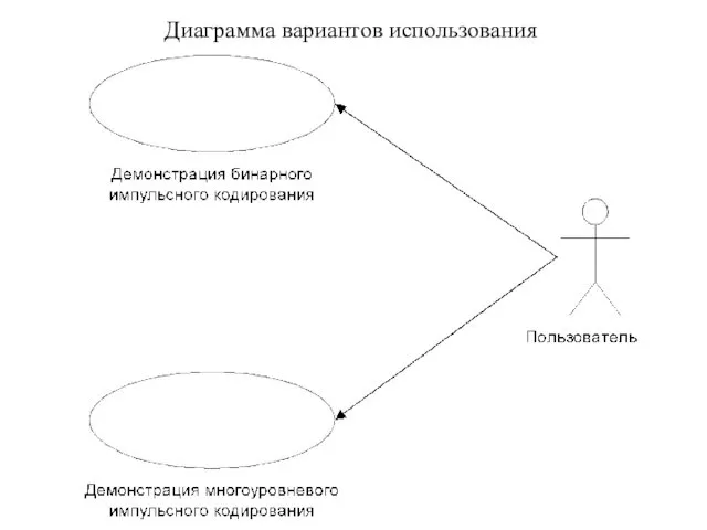 Диаграмма вариантов использования