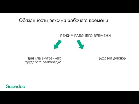 Обязанности режима рабочего времени РЕЖИМ РАБОЧЕГО ВРЕМЕНИ Правила внутреннего Трудовой договор трудового распорядка