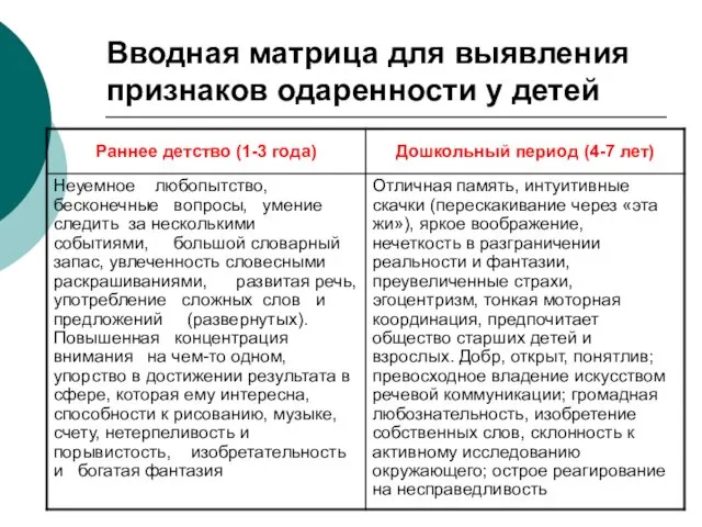 Одаренный человек: понимание, выявление, педагогическое сопровождение Т.Л.Павлова, Новосибирск, 2011 Вводная матрица