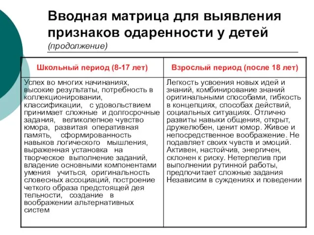 Одаренный человек: понимание, выявление, педагогическое сопровождение Т.Л.Павлова, Новосибирск, 2011 Вводная матрица