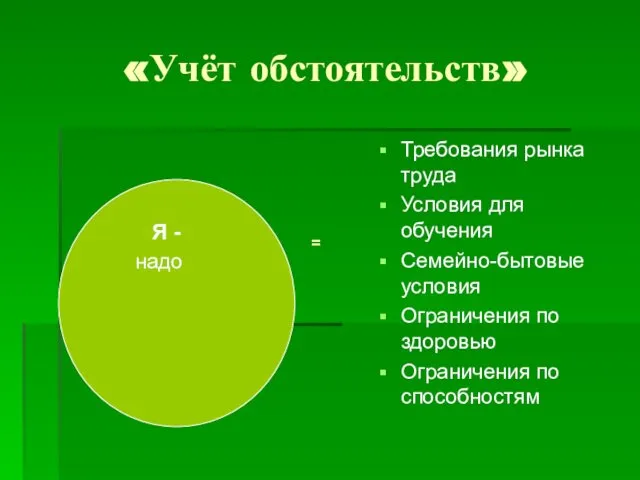 «Учёт обстоятельств» Требования рынка труда Условия для обучения Семейно-бытовые условия Ограничения