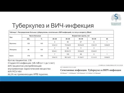 Туберкулез и ВИЧ-инфекция Кол-во пациентов: 178 Стадия HIV-инфекции: IVБ IVВ (от