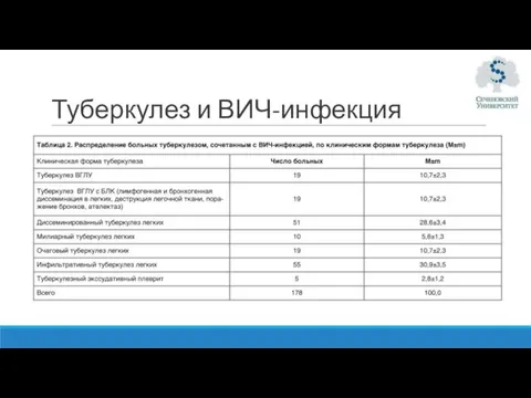 Туберкулез и ВИЧ-инфекция