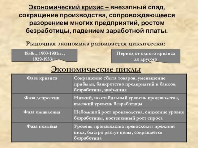 Экономический кризис – внезапный спад, сокращение производства, сопровождающееся разорением многих предприятий,