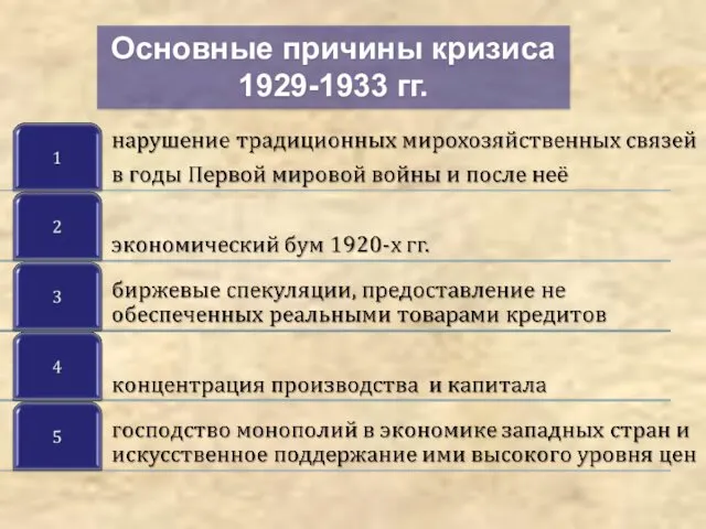 Основные причины кризиса 1929-1933 гг.