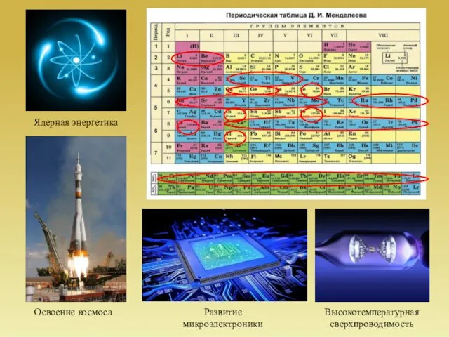 Ядерная энергетика Освоение космоса Высокотемпературная сверхпроводимость Развитие микроэлектроники