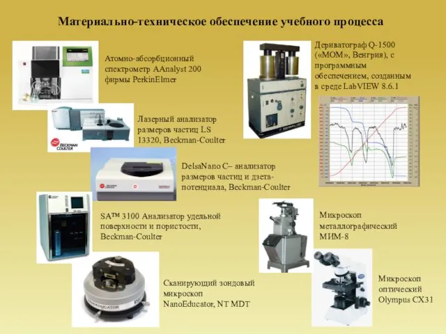 Материально-техническое обеспечение учебного процесса Атомно-абсорбционный спектрометр AAnalyst 200 фирмы PerkinElmer Дериватограф