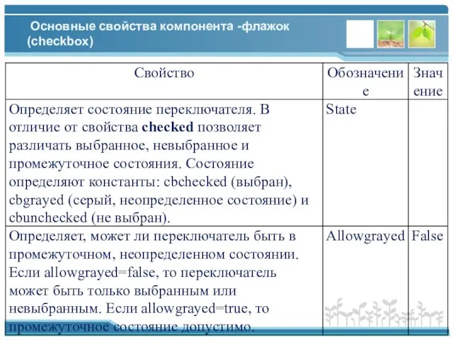 Основные свойства компонента -флажок (checkbox)