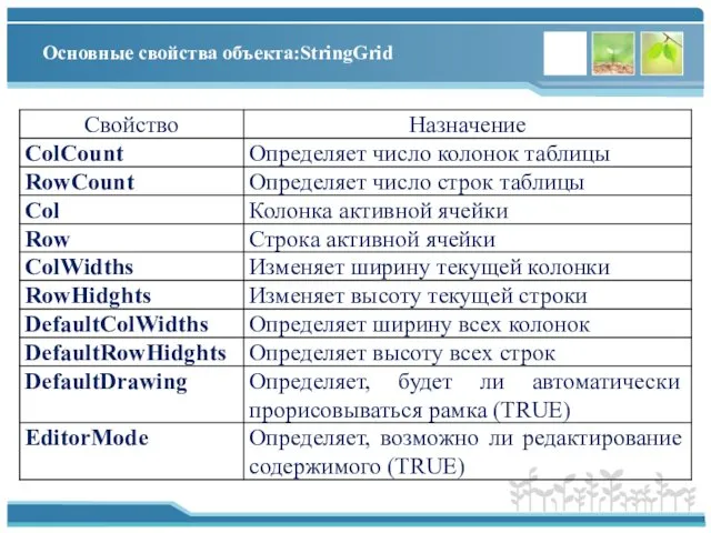 Основные свойства объекта:StringGrid