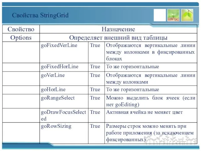 Свойства StringGrid