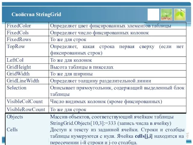 Свойства StringGrid