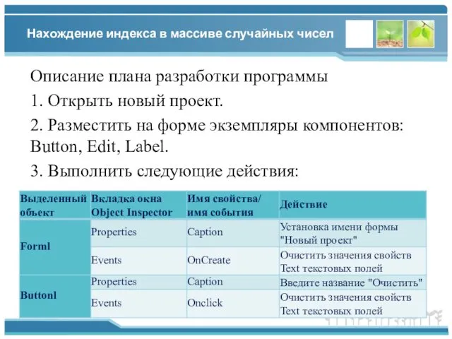 Нахождение индекса в массиве случайных чисел Описание плана разработки программы 1.