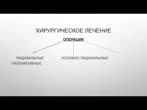 ХИРУРГИЧЕСКОЕ ЛЕЧЕНИЕ ОПЕРАЦИИ РАДИКАЛЬНЫЕ УСЛОВНО-РАДИКАЛЬНЫЕ ПАЛЛИАТИВНЫЕ