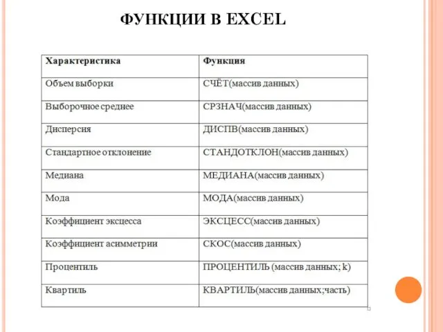 ФУНКЦИИ В EXCEL